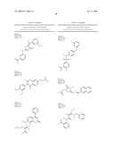 Neuraminidase Inhibitors and uses thereof diagram and image