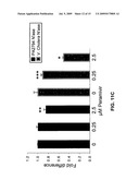 Neuraminidase Inhibitors and uses thereof diagram and image