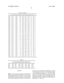 Neuraminidase Inhibitors and uses thereof diagram and image