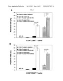 Isolated Embryonic-Like Stem Cells Derived From Human Umbilical Cord Blood diagram and image