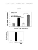 Isolated Embryonic-Like Stem Cells Derived From Human Umbilical Cord Blood diagram and image