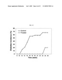 Isolated Embryonic-Like Stem Cells Derived From Human Umbilical Cord Blood diagram and image