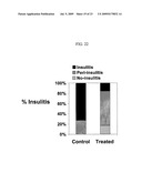 Isolated Embryonic-Like Stem Cells Derived From Human Umbilical Cord Blood diagram and image