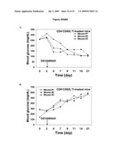 Isolated Embryonic-Like Stem Cells Derived From Human Umbilical Cord Blood diagram and image