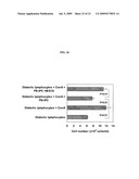 Isolated Embryonic-Like Stem Cells Derived From Human Umbilical Cord Blood diagram and image