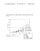 Anti-Proliferative Combination Therapy Using Certain Platinum-Based Chemotherapeutic Agents and EGFR Inhibitors or Pyrimidine Analogues diagram and image