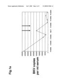 USE OF A B-CELL-DEPLETING ANTIBODY FOR TREATMENT OF POLYOMA VIRUS INFECTIONS diagram and image