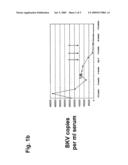 USE OF A B-CELL-DEPLETING ANTIBODY FOR TREATMENT OF POLYOMA VIRUS INFECTIONS diagram and image