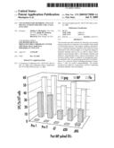 USE OF IMMATURE DENDRITIC CELLS TO SILENCE ANTIGEN SPECIFIC CD8+ T CELL FUNCTION diagram and image