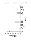 USE OF IMMATURE DENDRITIC CELLS TO SILENCE ANTIGEN SPECIFIC CD8+ T CELL FUNCTION diagram and image