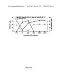 USE OF IMMATURE DENDRITIC CELLS TO SILENCE ANTIGEN SPECIFIC CD8+ T CELL FUNCTION diagram and image