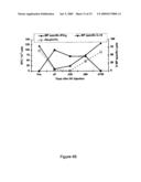 USE OF IMMATURE DENDRITIC CELLS TO SILENCE ANTIGEN SPECIFIC CD8+ T CELL FUNCTION diagram and image