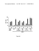 USE OF IMMATURE DENDRITIC CELLS TO SILENCE ANTIGEN SPECIFIC CD8+ T CELL FUNCTION diagram and image