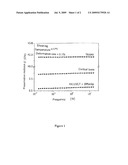 Biomaterial for osteosynthesis diagram and image