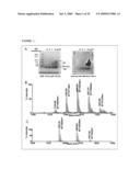 COMPOSITIONS, METHODS AND USES FOR A NOVEL FAMILY OF PEPTIDES diagram and image