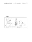 COMPOSITIONS, METHODS AND USES FOR A NOVEL FAMILY OF PEPTIDES diagram and image