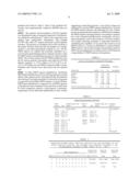 COMPOSITIONS, METHODS AND USES FOR A NOVEL FAMILY OF PEPTIDES diagram and image