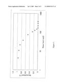 PHOTOSENSITIVE POLYIMIDE COMPOSITION AND POLYIMIDE PRECURSOR COMPOSITION diagram and image