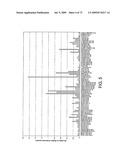 NOVEL NUCLEOTIDE AND AMINO ACID SEQUENCES, AND ASSAYS AND METHODS OF USE THEREOF FOR DIAGNOSIS diagram and image