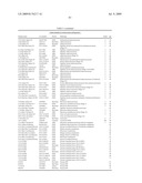 NOVEL NUCLEOTIDE AND AMINO ACID SEQUENCES, AND ASSAYS AND METHODS OF USE THEREOF FOR DIAGNOSIS diagram and image