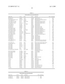 NOVEL NUCLEOTIDE AND AMINO ACID SEQUENCES, AND ASSAYS AND METHODS OF USE THEREOF FOR DIAGNOSIS diagram and image