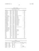 NOVEL NUCLEOTIDE AND AMINO ACID SEQUENCES, AND ASSAYS AND METHODS OF USE THEREOF FOR DIAGNOSIS diagram and image