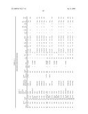 NOVEL NUCLEOTIDE AND AMINO ACID SEQUENCES, AND ASSAYS AND METHODS OF USE THEREOF FOR DIAGNOSIS diagram and image