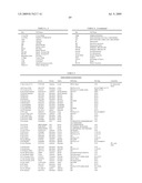 NOVEL NUCLEOTIDE AND AMINO ACID SEQUENCES, AND ASSAYS AND METHODS OF USE THEREOF FOR DIAGNOSIS diagram and image