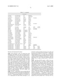 NOVEL NUCLEOTIDE AND AMINO ACID SEQUENCES, AND ASSAYS AND METHODS OF USE THEREOF FOR DIAGNOSIS diagram and image