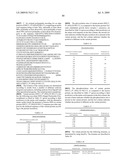 NOVEL NUCLEOTIDE AND AMINO ACID SEQUENCES, AND ASSAYS AND METHODS OF USE THEREOF FOR DIAGNOSIS diagram and image