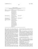 NOVEL NUCLEOTIDE AND AMINO ACID SEQUENCES, AND ASSAYS AND METHODS OF USE THEREOF FOR DIAGNOSIS diagram and image