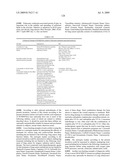 NOVEL NUCLEOTIDE AND AMINO ACID SEQUENCES, AND ASSAYS AND METHODS OF USE THEREOF FOR DIAGNOSIS diagram and image