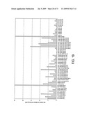 NOVEL NUCLEOTIDE AND AMINO ACID SEQUENCES, AND ASSAYS AND METHODS OF USE THEREOF FOR DIAGNOSIS diagram and image