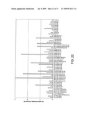 NOVEL NUCLEOTIDE AND AMINO ACID SEQUENCES, AND ASSAYS AND METHODS OF USE THEREOF FOR DIAGNOSIS diagram and image