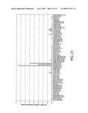 NOVEL NUCLEOTIDE AND AMINO ACID SEQUENCES, AND ASSAYS AND METHODS OF USE THEREOF FOR DIAGNOSIS diagram and image