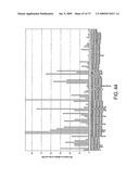 NOVEL NUCLEOTIDE AND AMINO ACID SEQUENCES, AND ASSAYS AND METHODS OF USE THEREOF FOR DIAGNOSIS diagram and image