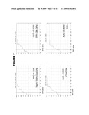 LUNG CANCER MARKERS, AND USES THEREOF diagram and image