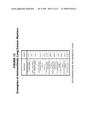 LUNG CANCER MARKERS, AND USES THEREOF diagram and image