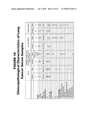 LUNG CANCER MARKERS, AND USES THEREOF diagram and image