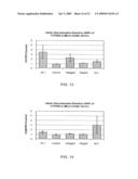 Microfluidic device and methods of using same diagram and image