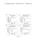 PROBE FOR DETECTING ABL GENE MUTATION AND USES THEREOF diagram and image