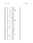 GENETIC POLYMORPHISMS ASSOCIATED WITH MYOCARDIAL INFARCTION, METHODS OF DETECTION AND USES THEREOF diagram and image