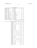 GENETIC POLYMORPHISMS ASSOCIATED WITH MYOCARDIAL INFARCTION, METHODS OF DETECTION AND USES THEREOF diagram and image