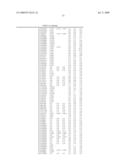 GENETIC POLYMORPHISMS ASSOCIATED WITH MYOCARDIAL INFARCTION, METHODS OF DETECTION AND USES THEREOF diagram and image