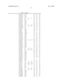 GENETIC POLYMORPHISMS ASSOCIATED WITH MYOCARDIAL INFARCTION, METHODS OF DETECTION AND USES THEREOF diagram and image