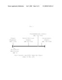 Cynomolgus Toll-Like Receptor 3 diagram and image