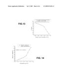 Immunoliposome-Nucleic Acid Amplification (ILNAA) Assay diagram and image