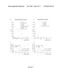 METHODS FOR DETECTION OF BOTULINUM NEUROTOXIN diagram and image