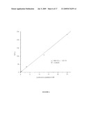 METHODS FOR DETECTION OF BOTULINUM NEUROTOXIN diagram and image