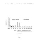 METHODS FOR DETECTION OF BOTULINUM NEUROTOXIN diagram and image